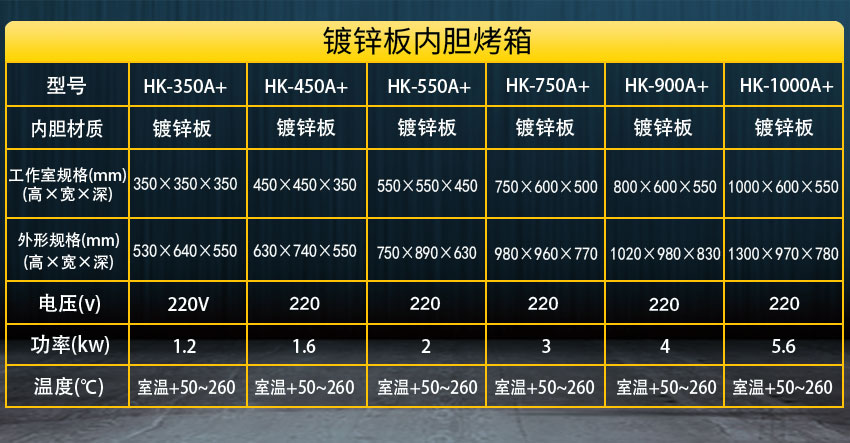 智能烤箱鍍鋅內膽參數(shù)